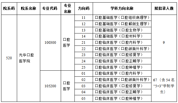 香港宝典全年资料大全